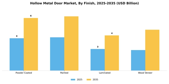 Hollow Metal Door Market
 Segment Image 1