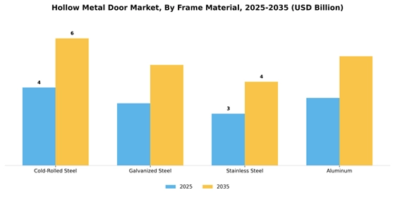 Hollow Metal Door Market
 Segment Image 3