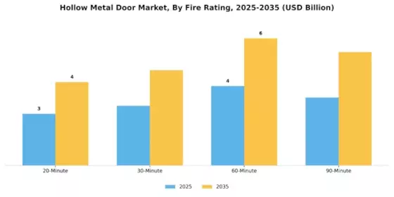 Hollow Metal Door Market
 Segment Image 1