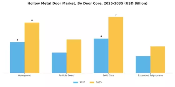 Hollow Metal Door Market
 Segment Image 2