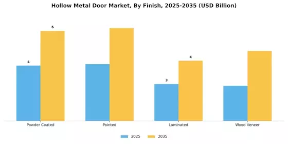 Hollow Metal Door Market
 Segment Image 4