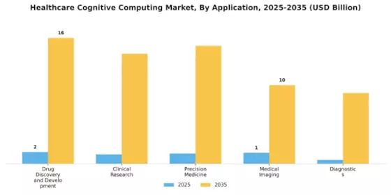 Healthcare Cognitive Computing Market Segment Image 1