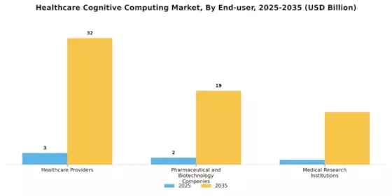 Healthcare Cognitive Computing Market Segment Image 2