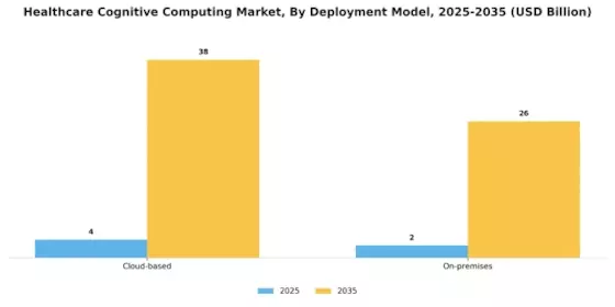 Healthcare Cognitive Computing Market Segment Image 3