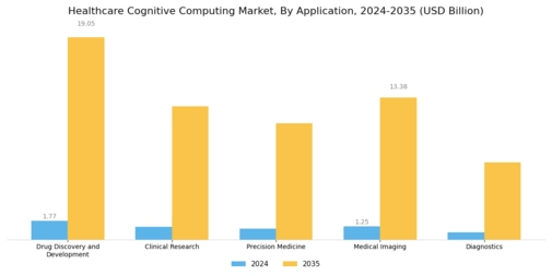 Healthcare Cognitive Computing Market Segment Image 1