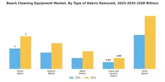 Beach Cleaning Equipment Market Segment Image 2