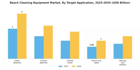 Beach Cleaning Equipment Market Segment Image 3