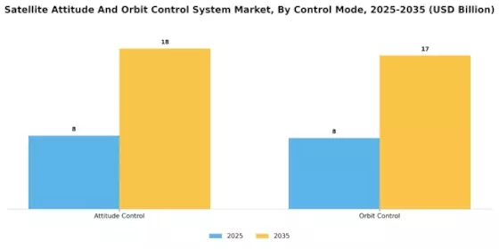 Satellite Attitude Orbit Control System Market Segment Image 1
