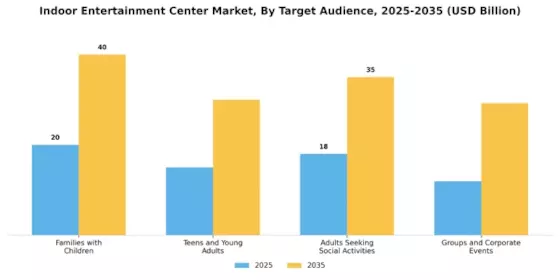 Indoor Entertainment Center Market
 Segment Image 1