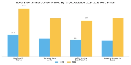 Indoor Entertainment Center Market
 Segment Image 1