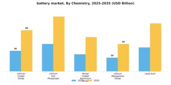 Batteries Market Segment Image 2