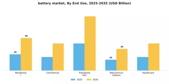 Batteries Market Segment Image 3
