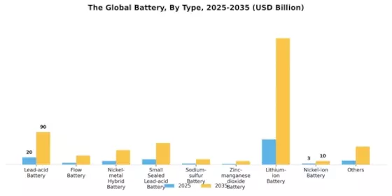 Battery Market Segment Image 0
