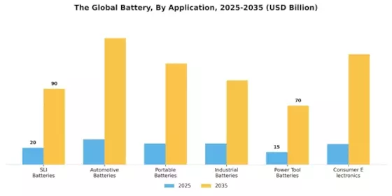 Battery Market Segment Image 1