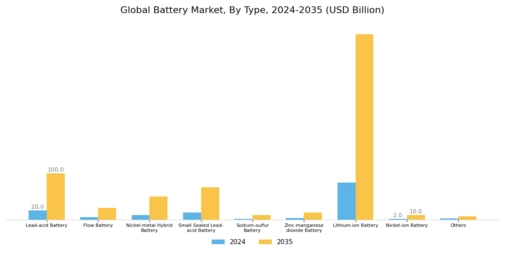 Battery Market Segment Image 0