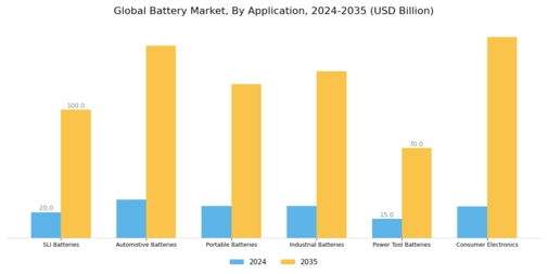 Battery Market Segment Image 1