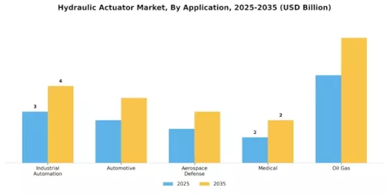 Hydraulic Actuator Market
 Segment Image 0