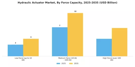 Hydraulic Actuator Market
 Segment Image 2