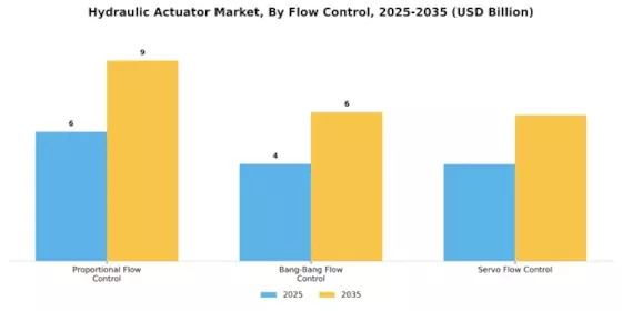Hydraulic Actuator Market
 Segment Image 3