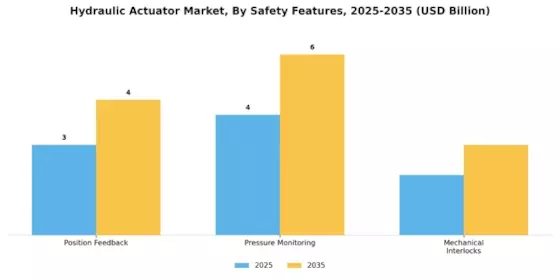 Hydraulic Actuator Market
 Segment Image 4