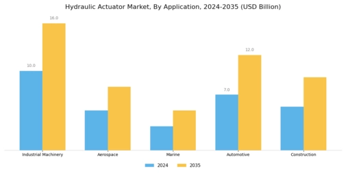 Hydraulic Actuator Market
 Segment Image 0