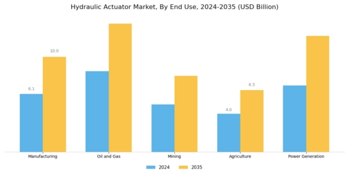 Hydraulic Actuator Market
 Segment Image 1
