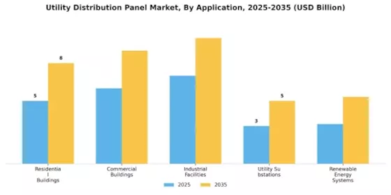 Utility Distribution Panel Market Segment Image 4