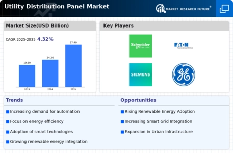 Utility Distribution Panel Market Infographic