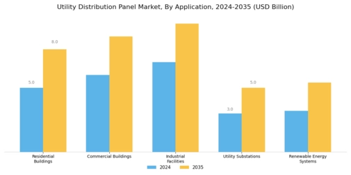 Utility Distribution Panel Market Segment Image 4