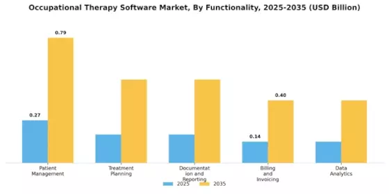 Occupational Therapy Software Market Segment Image 2