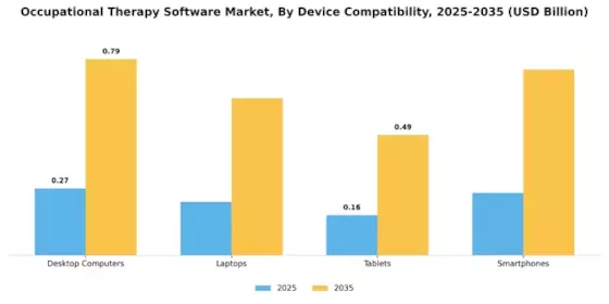 Occupational Therapy Software Market Segment Image 4