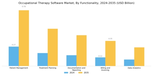Occupational Therapy Software Market Segment Image 2