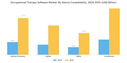Occupational Therapy Software Market Segment Image 4