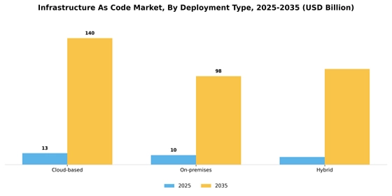 Infrastructure As Code Market
 Segment Image 0