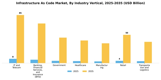 Infrastructure As Code Market
 Segment Image 1
