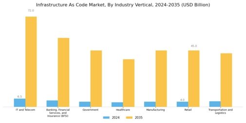 Infrastructure As Code Market
 Segment Image 2