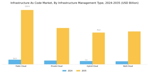 Infrastructure As Code Market
 Segment Image 3