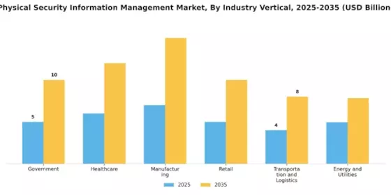 Physical Security Information Management Market Segment Image 2