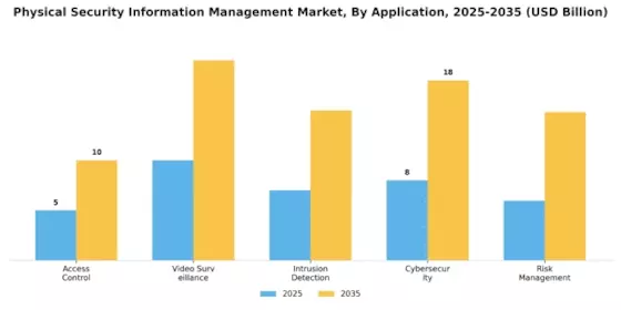 Physical Security Information Management Market Segment Image 3