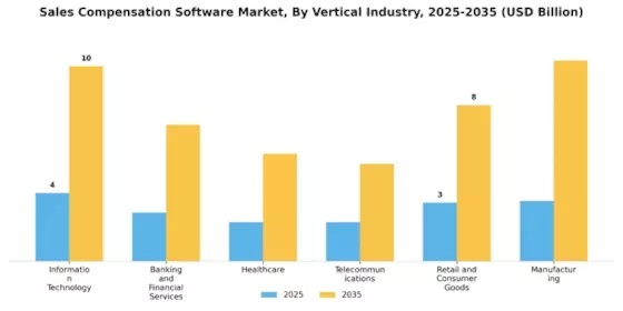 Sales Compensation Software Market Segment Image 1