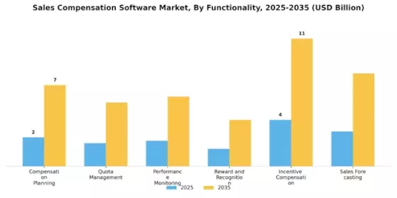 Sales Compensation Software Market Segment Image 3