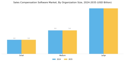 Sales Compensation Software Market Segment Image 0