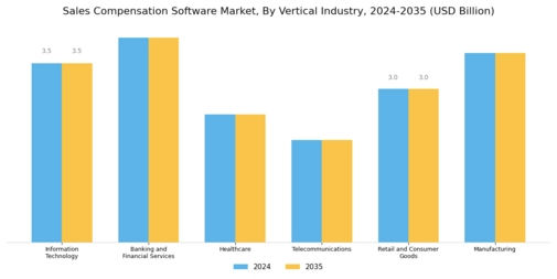 Sales Compensation Software Market Segment Image 1