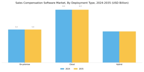 Sales Compensation Software Market Segment Image 2