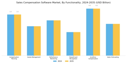 Sales Compensation Software Market Segment Image 3