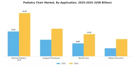 Podiatry Chair Market Segment Image 2