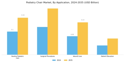 Podiatry Chair Market Segment Image 2