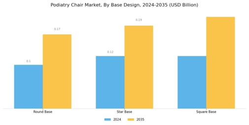 Podiatry Chair Market Segment Image 4