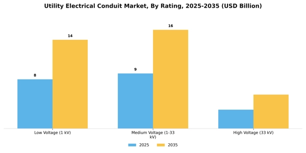 Utility Electrical Conduit Market Segment Image 4