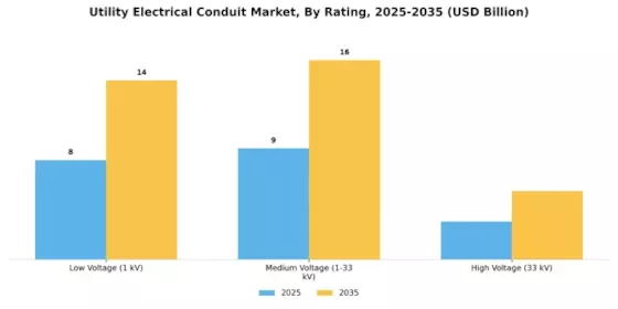 Utility Electrical Conduit Market Segment Image 3